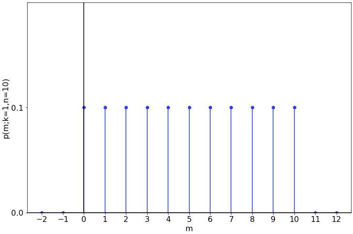 A graph with numbers and points  Description automatically generated