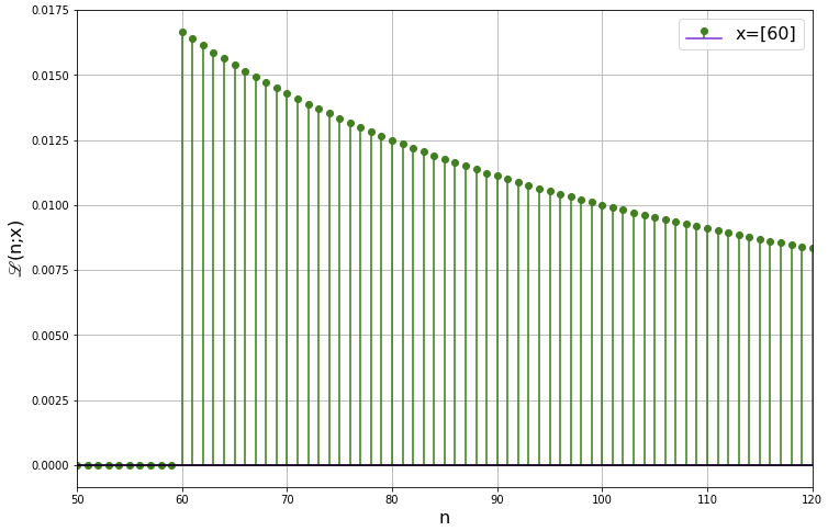 A graph of a number of points  Description automatically generated