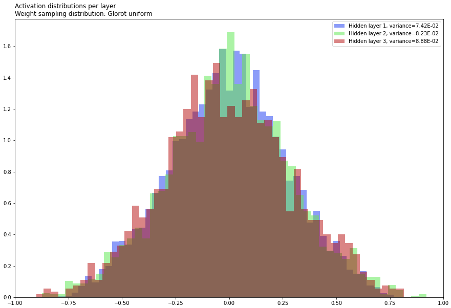 A graph of a mountain  Description automatically generated