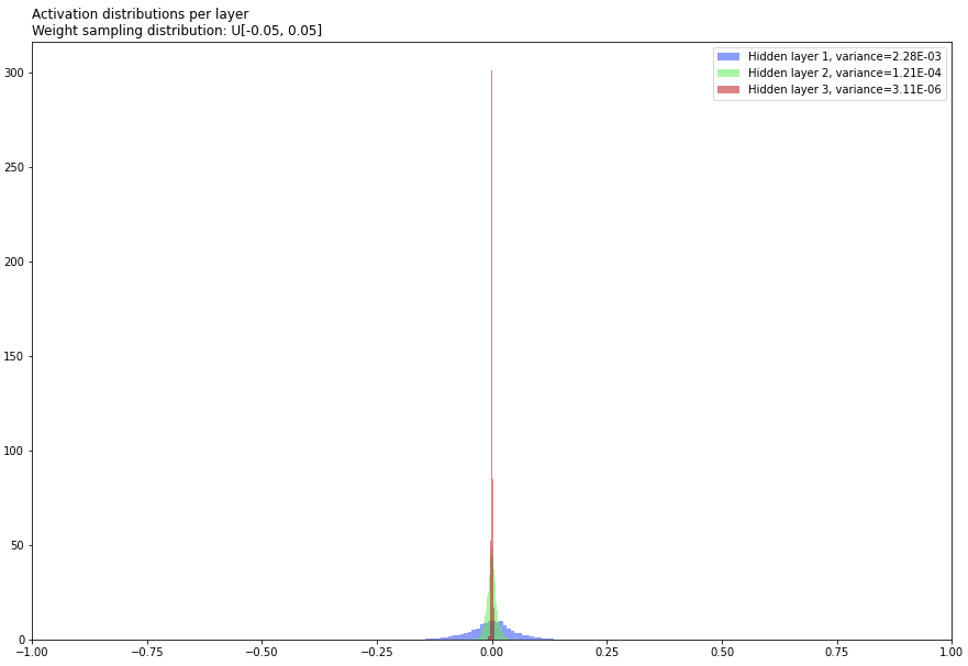 A graph of a graph  Description automatically generated