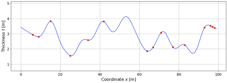 A graph with a line  Description automatically generated
