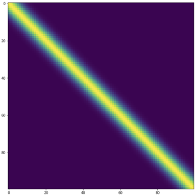 A blue and yellow dotted line  Description automatically generated with medium confidence