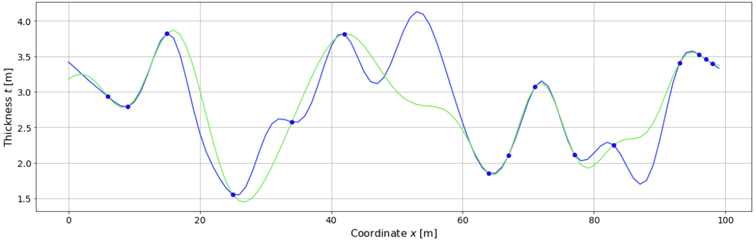 A graph with a line graph  Description automatically generated with medium confidence